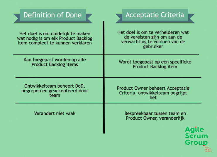 definition of done checklist example