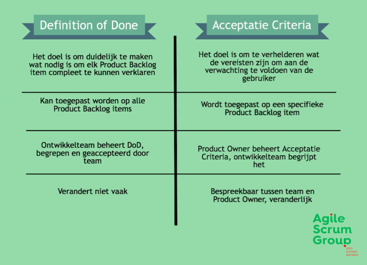 Definition of done checklist example Wasvitamin